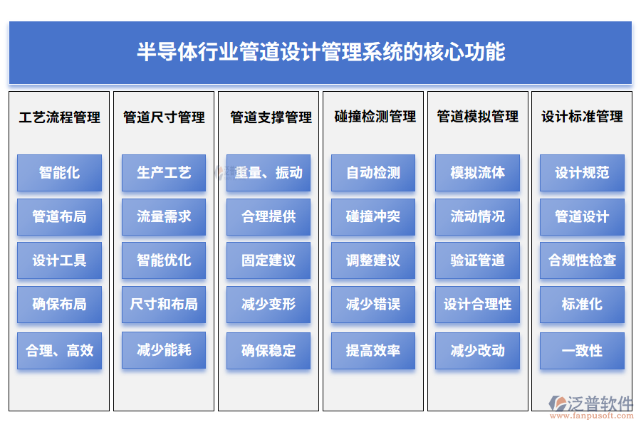 半導(dǎo)體行業(yè)管道設(shè)計(jì)管理系統(tǒng)的核心功能