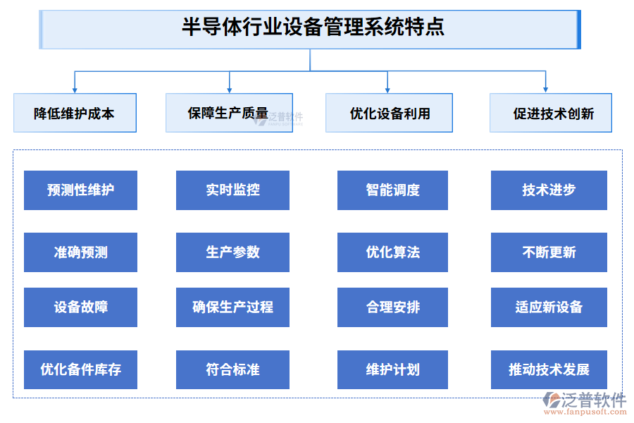 半導體行業(yè)設備管理系統(tǒng)特點