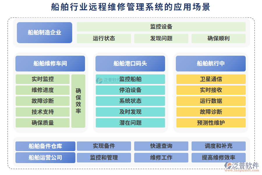 船舶行業(yè)遠程維修管理系統(tǒng)的應(yīng)用場景