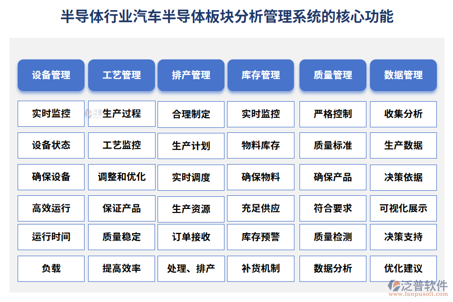 半導體行業(yè)汽車半導體板塊分析管理系統(tǒng)的核心功能