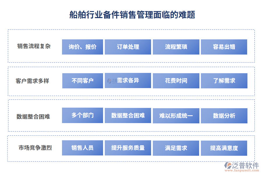 船舶行業(yè)備件供應管理面臨的難題