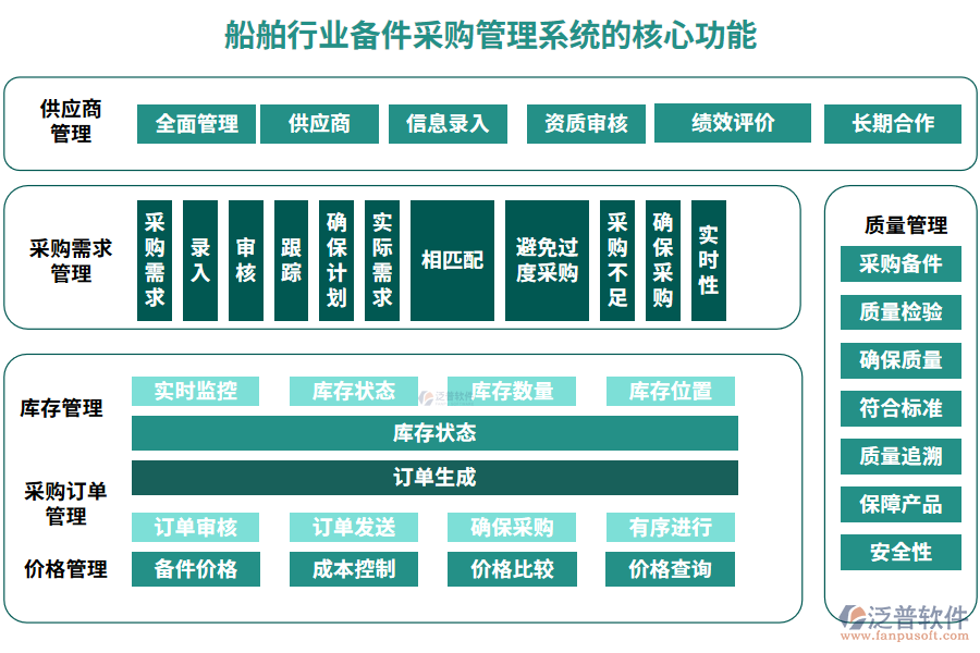 船舶行業(yè)備件采購管理系統(tǒng)的核心功能