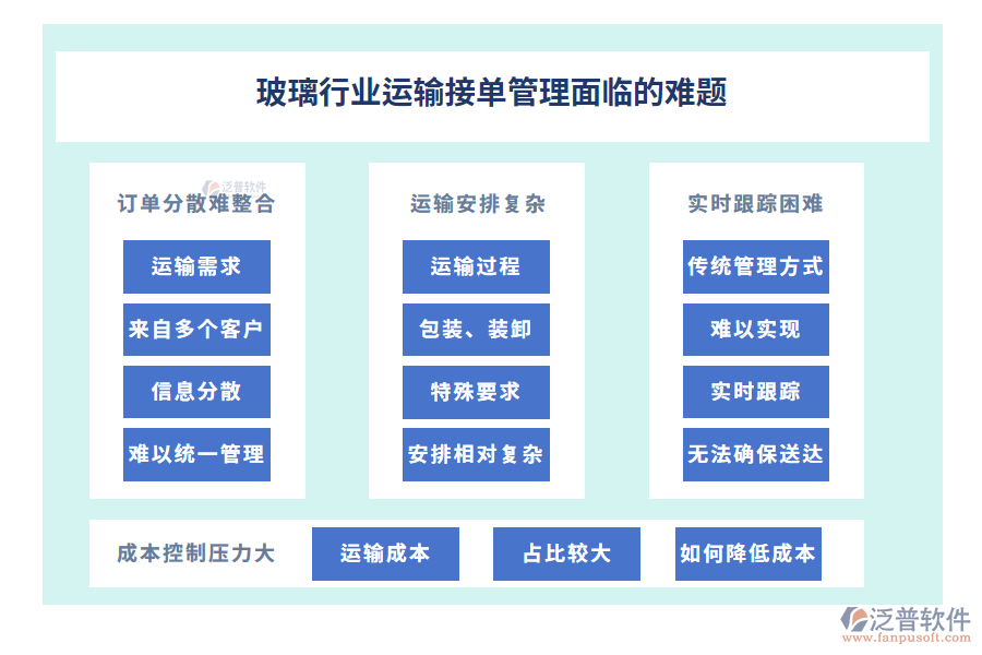 玻璃行業(yè)運輸接單管理面臨的難題