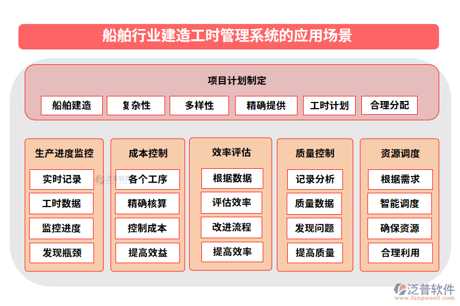 船舶行業(yè)建造工時管理系統(tǒng)的應用場景