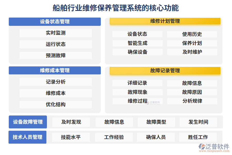 船舶行業(yè)維修保養(yǎng)管理系統(tǒng)的核心功能