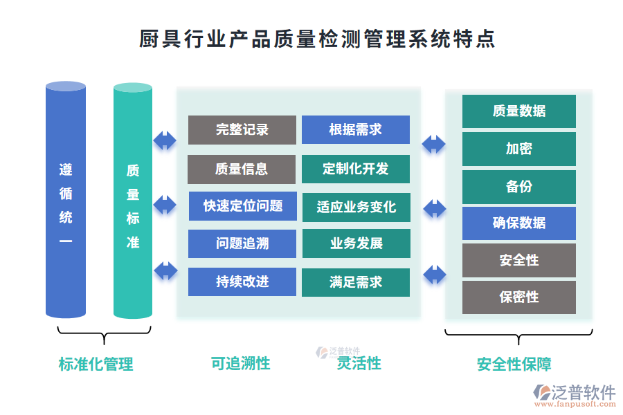 廚具行業(yè)產(chǎn)品質(zhì)量檢測管理系統(tǒng)特點