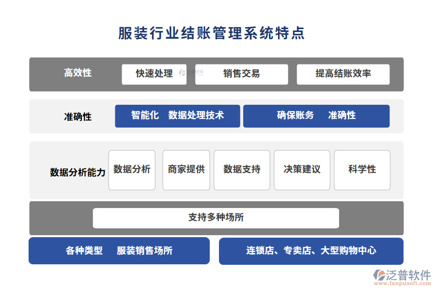 服裝行業(yè)結(jié)賬管理系統(tǒng)特點