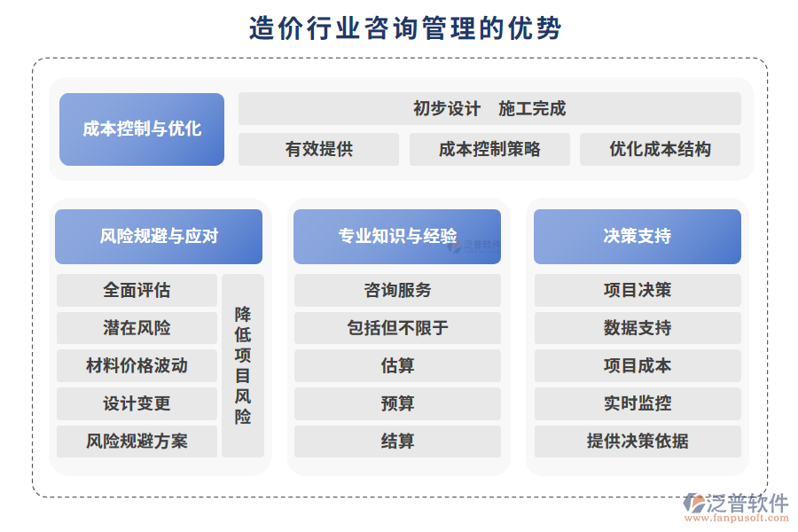 造價行業(yè)咨詢管理的優(yōu)勢