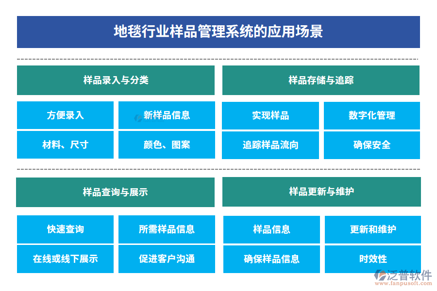 地毯行業(yè)樣品管理系統(tǒng)的應(yīng)用場景