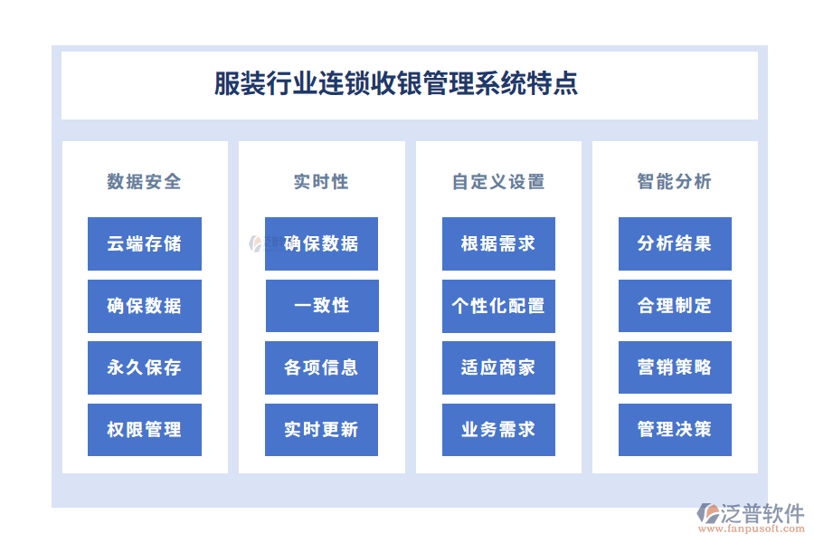 服裝行業(yè)連鎖收銀管理系統(tǒng)特點