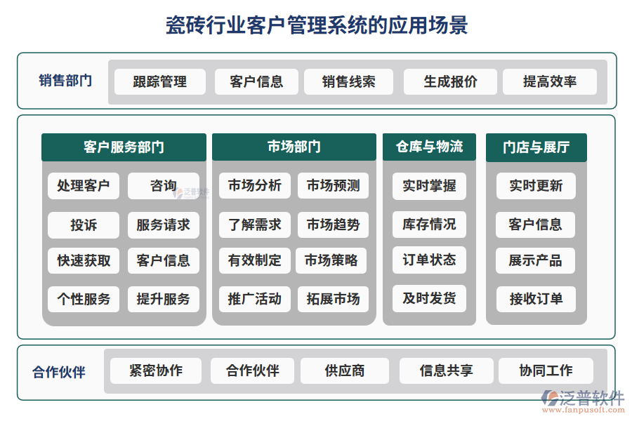 瓷磚行業(yè)客戶管理系統(tǒng)的應用場景