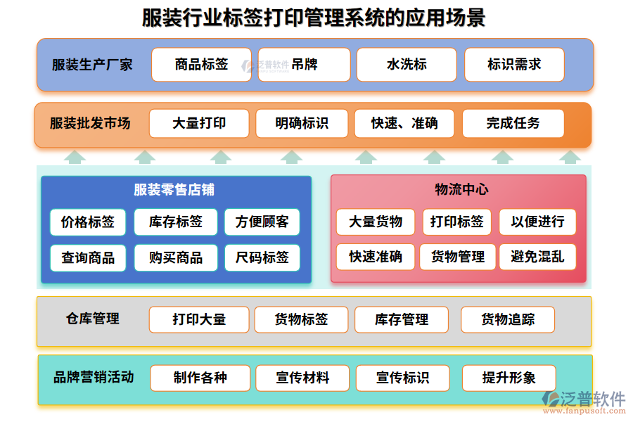 服裝行業(yè)標簽打印管理系統(tǒng)的應用場景