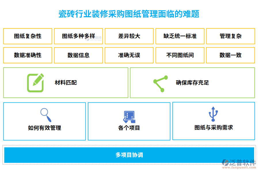 瓷磚行業(yè)裝修采購圖紙管理面臨的難題