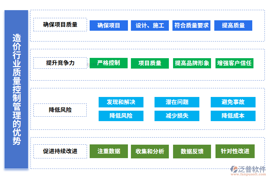 造價(jià)行業(yè)質(zhì)量控制管理的優(yōu)勢(shì)