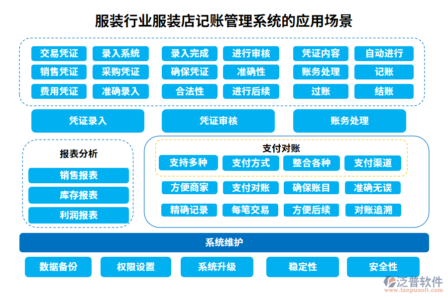 服裝行業(yè)服裝店記賬管理系統(tǒng)的應(yīng)用場(chǎng)景