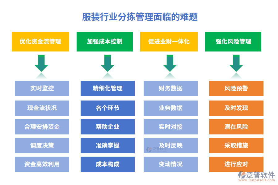 玻璃行業(yè)供銷(xiāo)財(cái)務(wù)管理系統(tǒng)特點(diǎn)