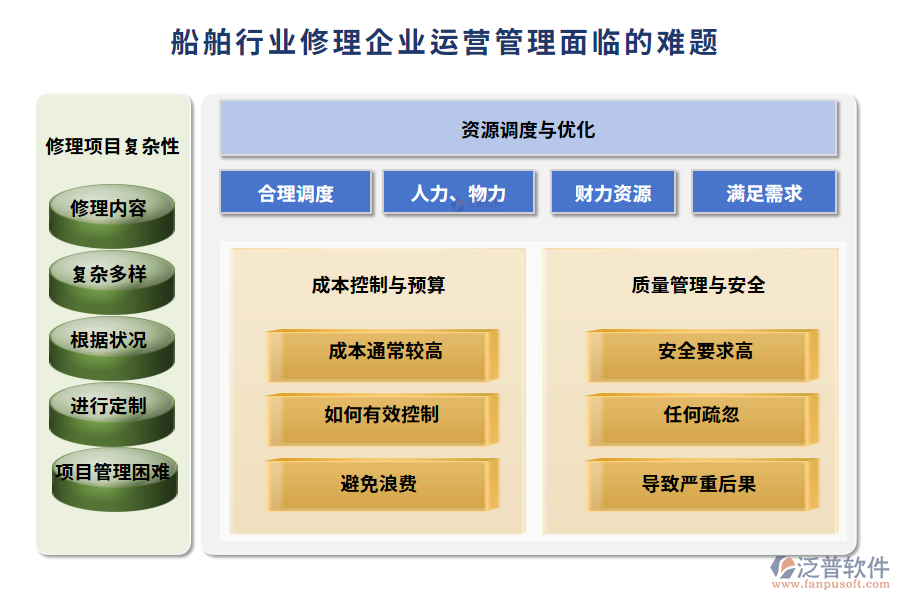 船舶修理企業(yè)運營管理軟件