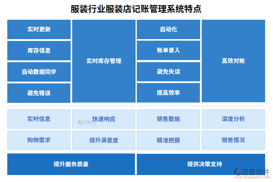 服裝行業(yè)服裝店記賬管理系統(tǒng)特點(diǎn)