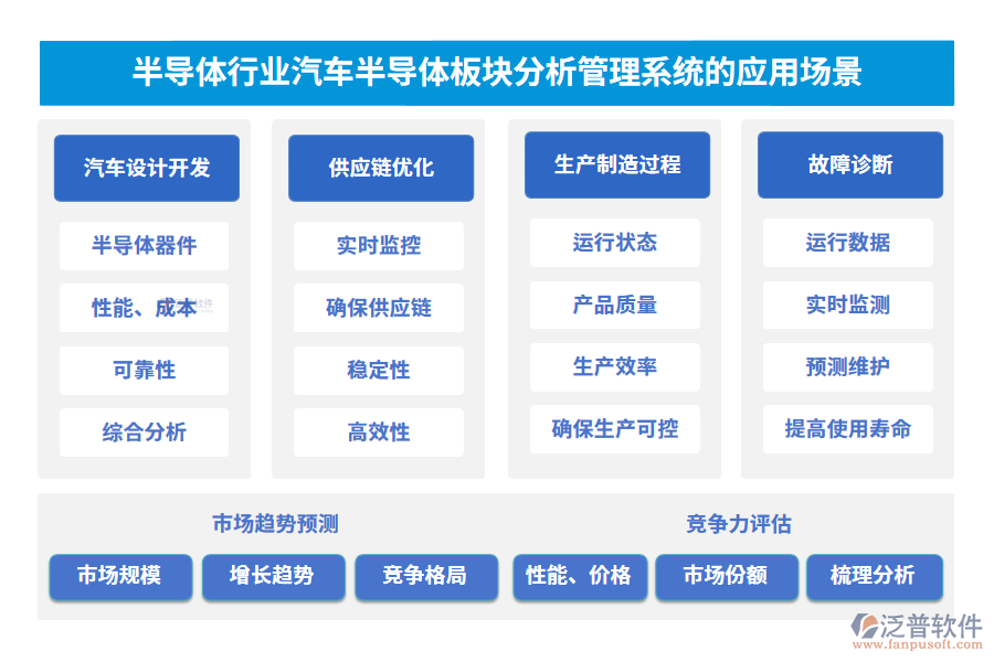 半導體行業(yè)汽車半導體板塊分析管理系統(tǒng)的應(yīng)用場景