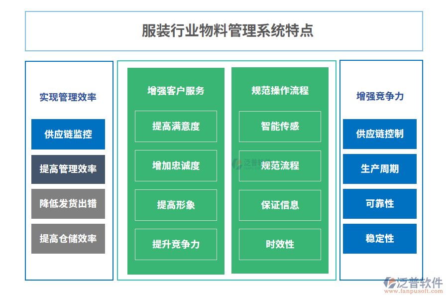 服裝行業(yè)物料管理系統(tǒng)特點(diǎn)