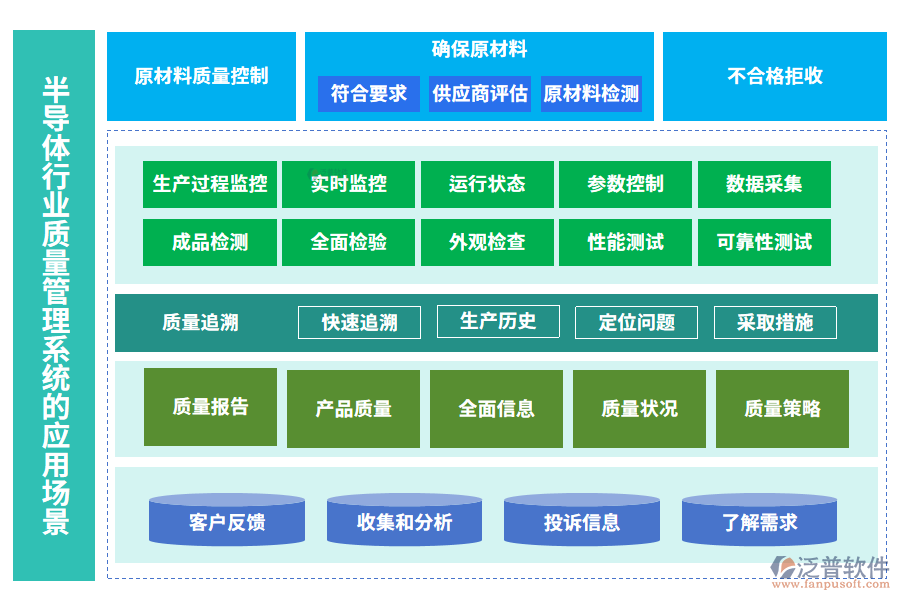 半導(dǎo)體行業(yè)質(zhì)量管理系統(tǒng)的應(yīng)用場景