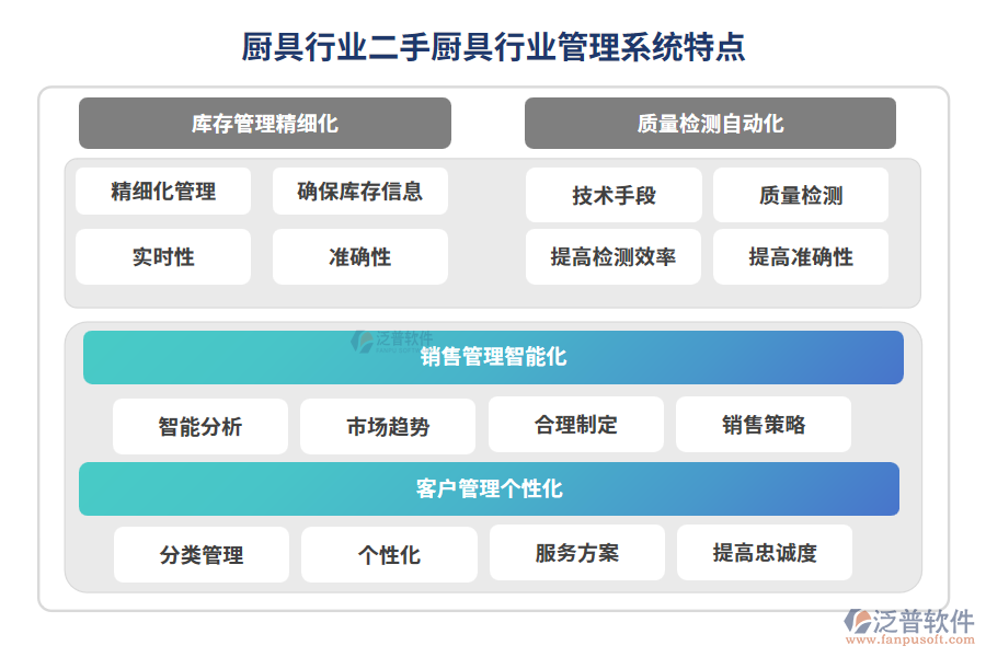 廚具行業(yè)二手廚具行業(yè)管理系統(tǒng)特點