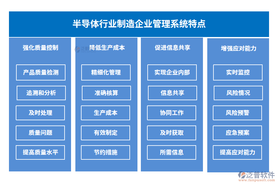 半導(dǎo)體行業(yè)制造企業(yè)管理系統(tǒng)特點(diǎn)