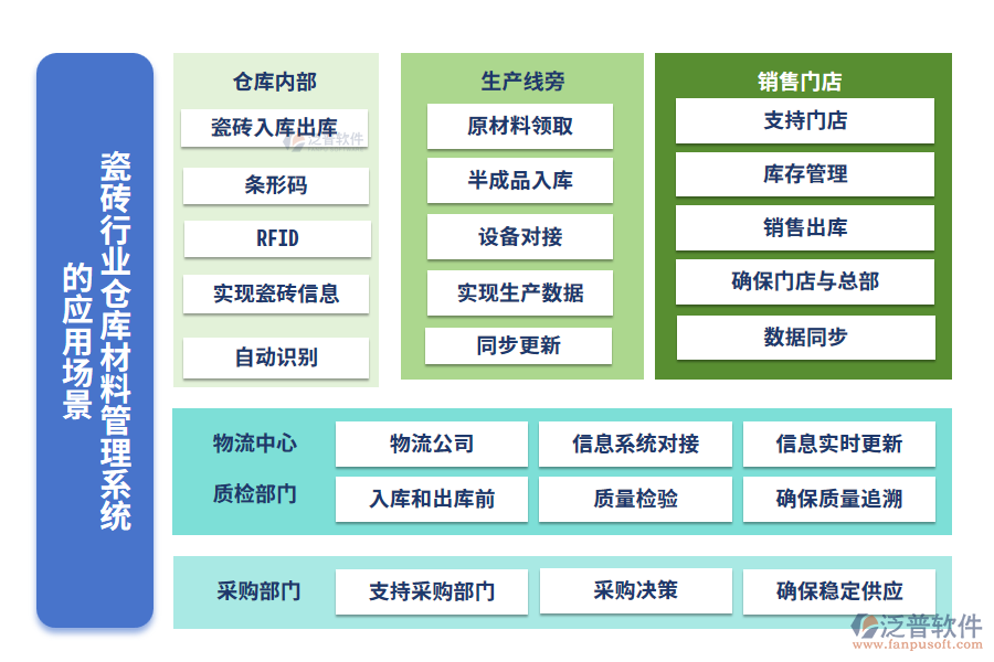 瓷磚行業(yè)倉庫材料管理系統(tǒng)的應(yīng)用場景