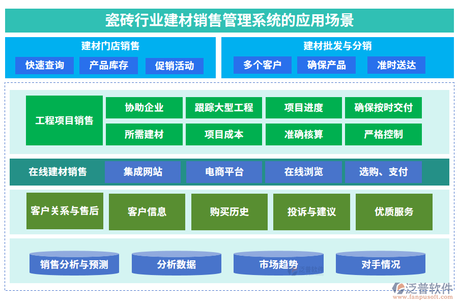 瓷磚行業(yè)建材銷售管理系統(tǒng)的應(yīng)用場(chǎng)景