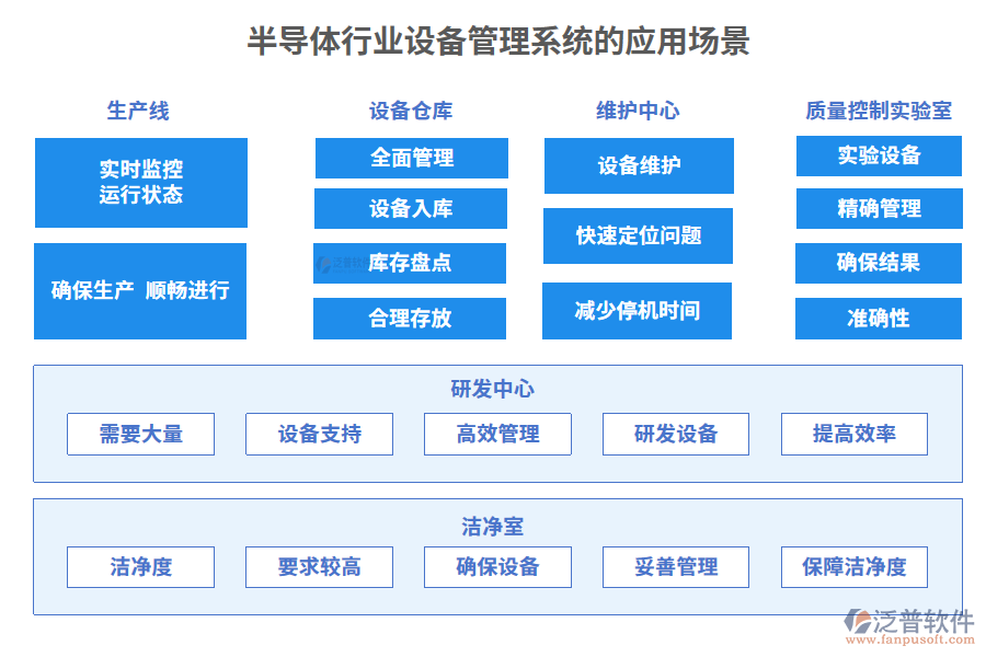 半導體行業(yè)設備管理系統(tǒng)的應用場景