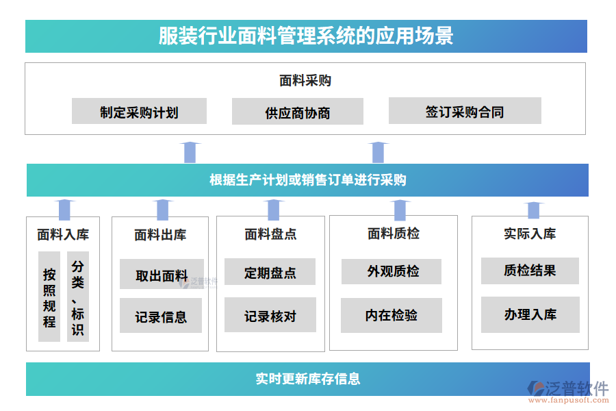 服裝行業(yè)面料管理系統(tǒng)的應(yīng)用場景