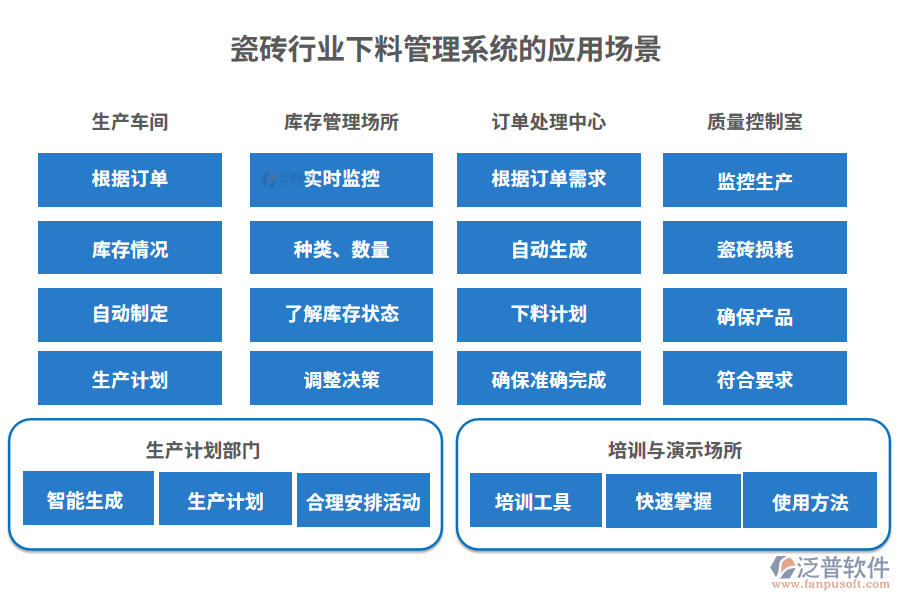 瓷磚行業(yè)下料管理系統(tǒng)的應(yīng)用場景