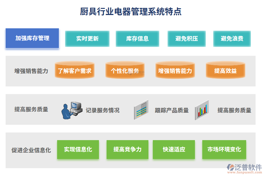 廚具行業(yè)電器管理系統(tǒng)特點