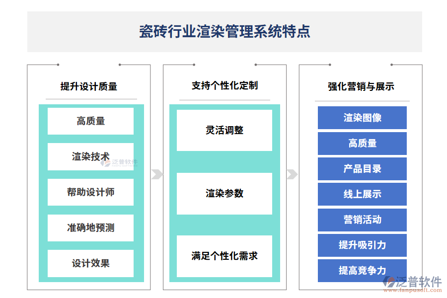 瓷磚行業(yè)渲染管理系統(tǒng)特點    