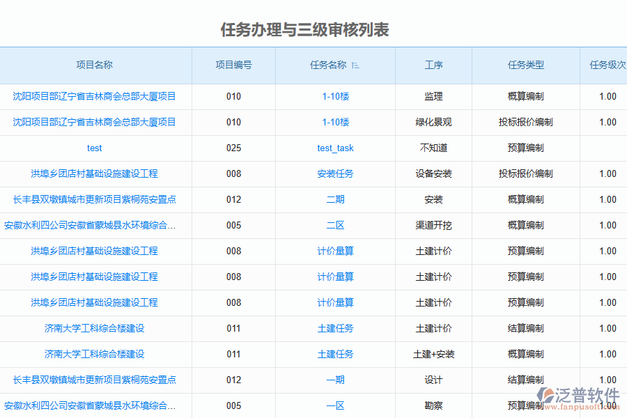 工程造價(jià)咨詢系統(tǒng)的招標(biāo)代理管理模塊列表