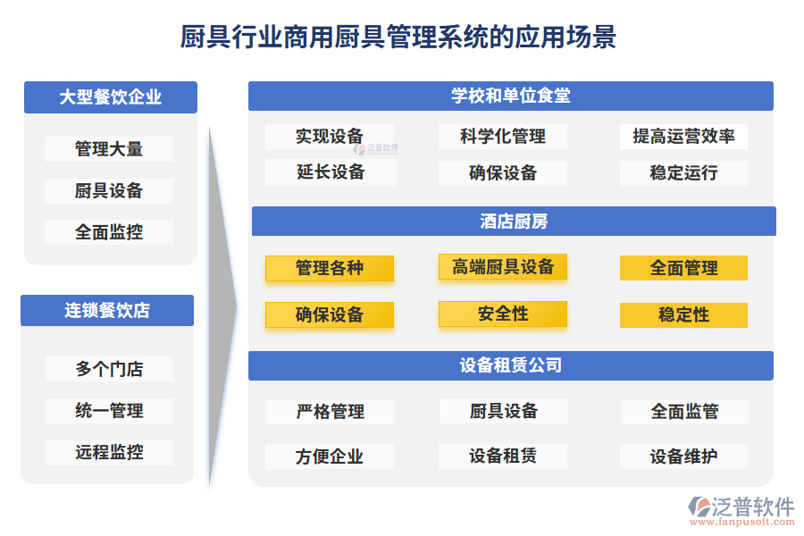 廚具行業(yè)商用廚具管理系統(tǒng)的應(yīng)用場景