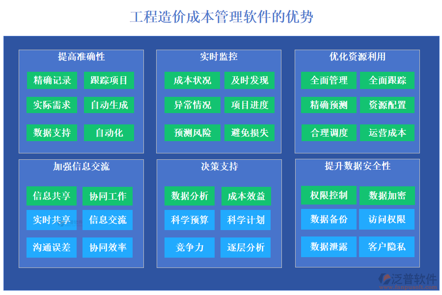 工程造價(jià)成本管理軟件