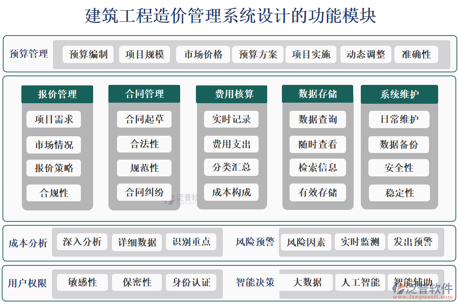 建筑工程造價管理系統(tǒng)設(shè)計