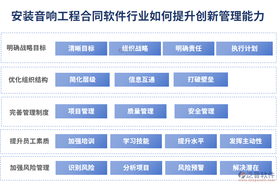 建設(shè)工程行業(yè)如何提升組織執(zhí)行力：