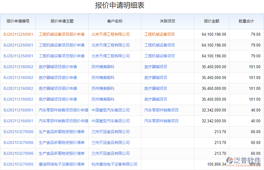 鋼結(jié)構(gòu)行業(yè)報價管理系統(tǒng)應用場景