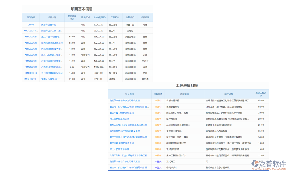 項(xiàng)目管理