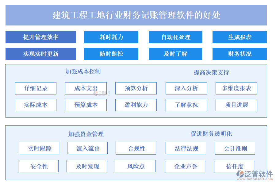 建筑工程工地行業(yè)財(cái)務(wù)記賬管理軟件