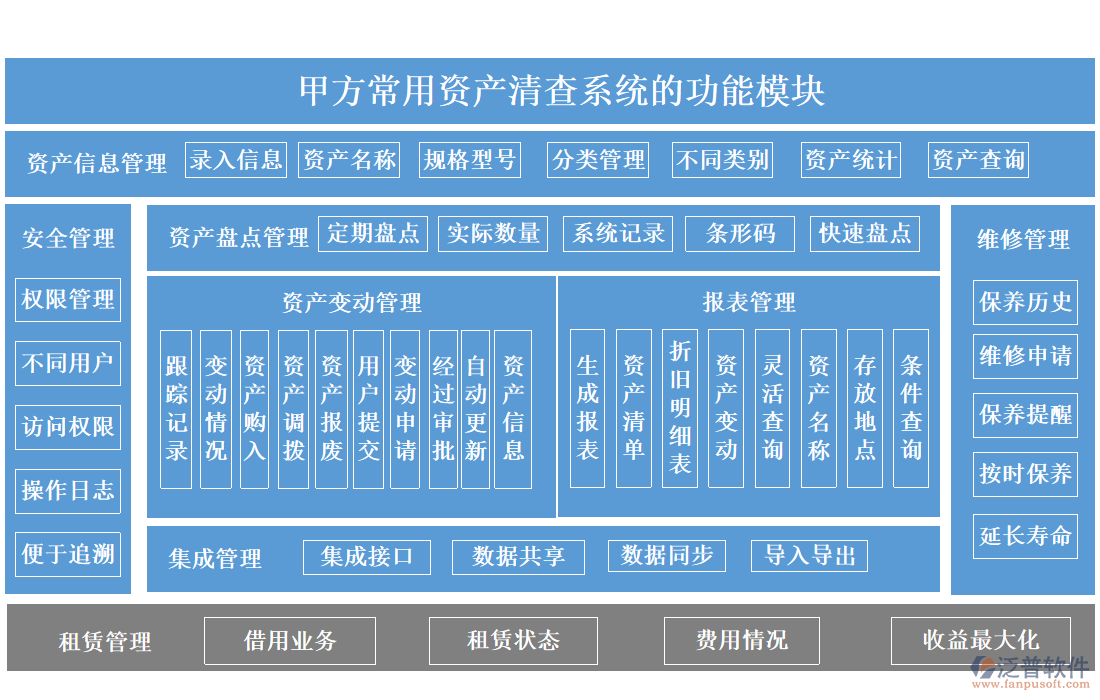 甲方常用資產(chǎn)清查系統(tǒng)