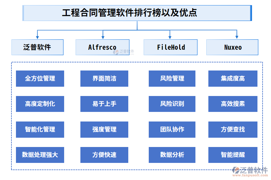 工程合同管理軟件排行榜以及優(yōu)點(diǎn)