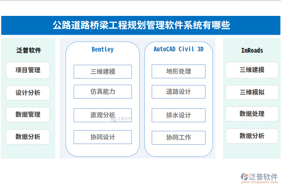 公路道路橋梁工程規(guī)劃管理軟件系統(tǒng)有哪些