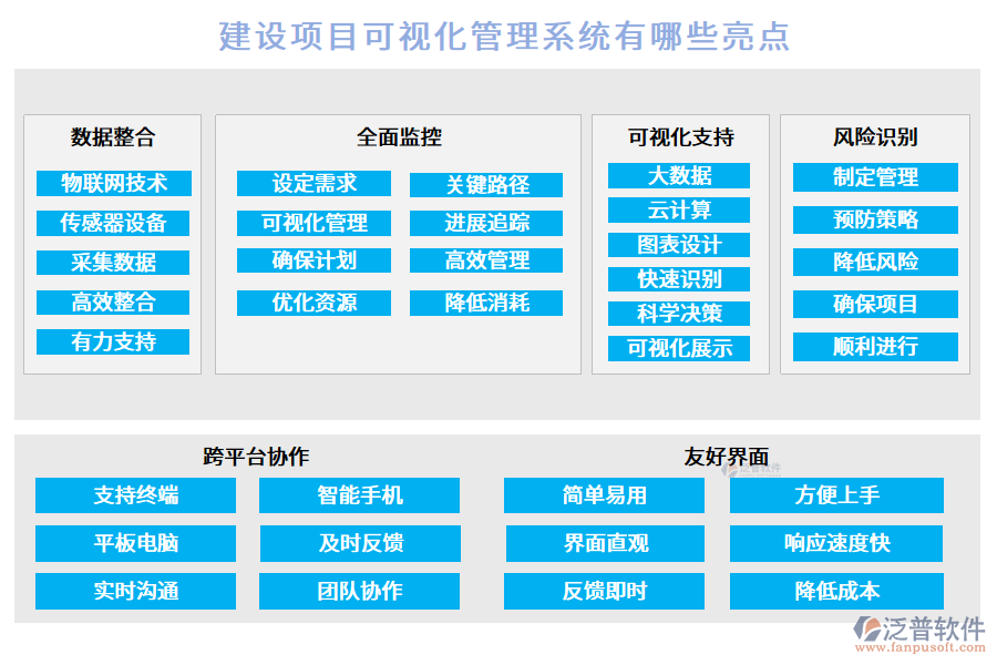 建設(shè)項(xiàng)目可視化管理系統(tǒng)有哪些亮點(diǎn)