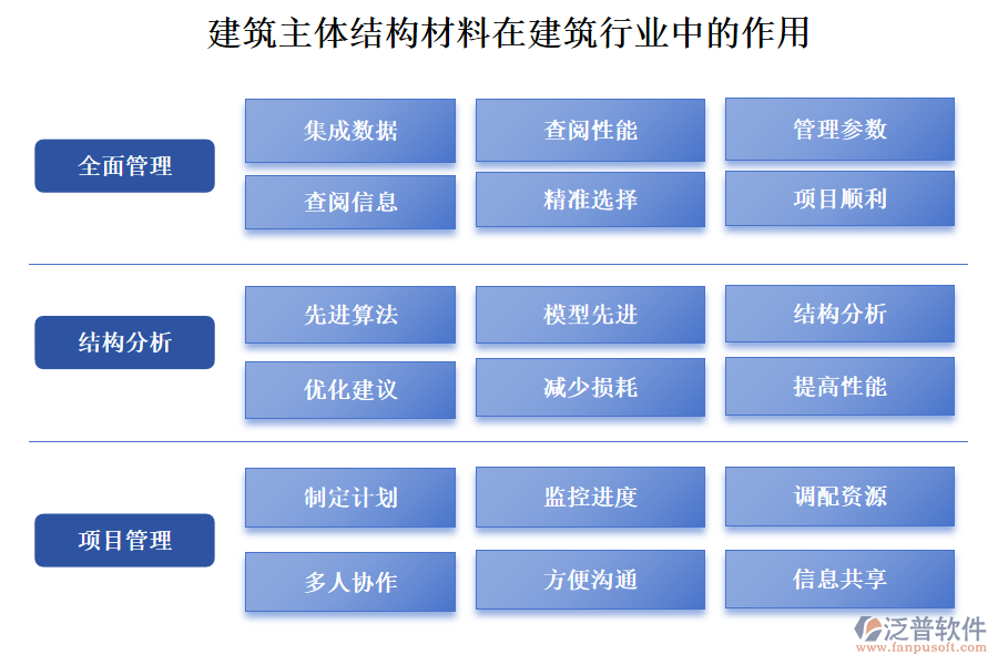 建筑主體結(jié)構(gòu)材料在建筑行業(yè)中的作用