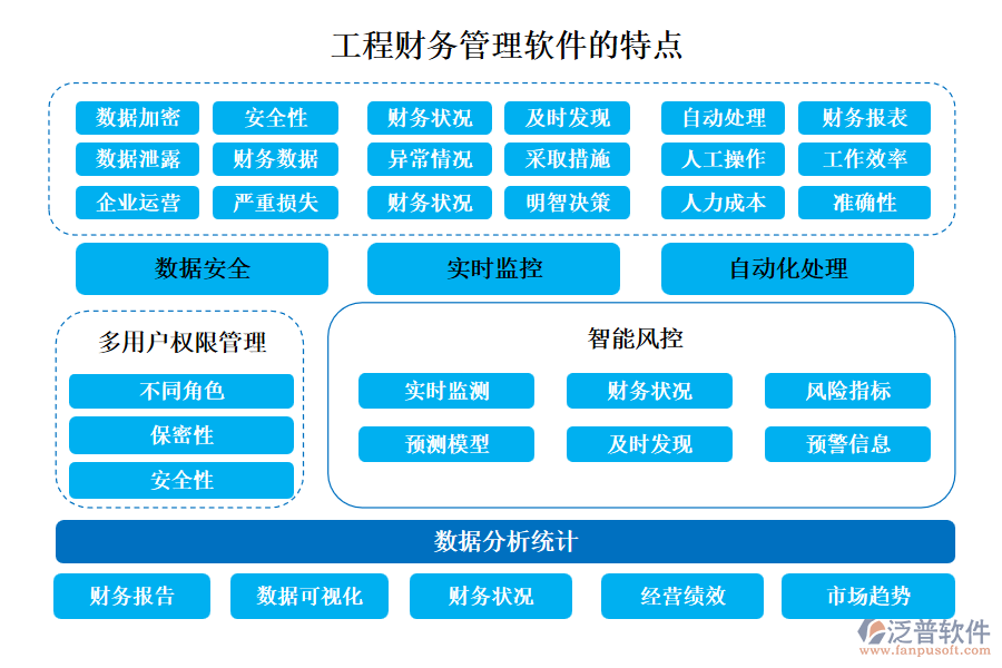 工程財務(wù)管理軟件的特點主要體現(xiàn)在以下幾個方面