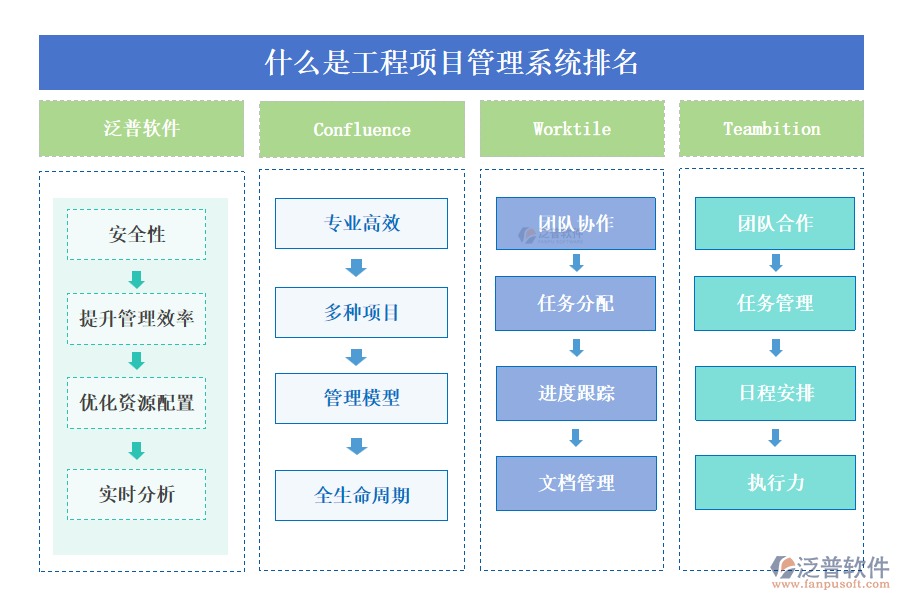 什么是工程項(xiàng)目管理系統(tǒng)排名