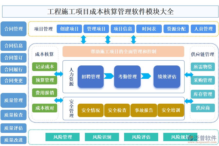 工程施工項目成本核算管理軟件模塊大全